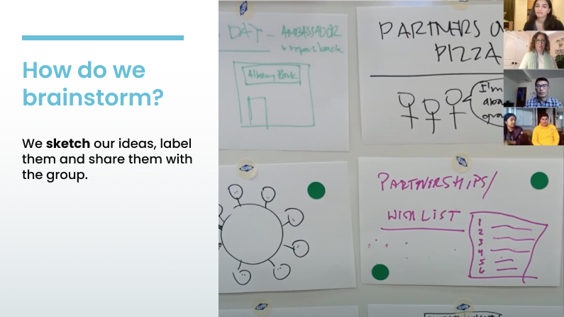 White box on the left with the text "How do we brainstorm?" On the right, a photo of hand-drawn shapes, with small images of four people in the very top right