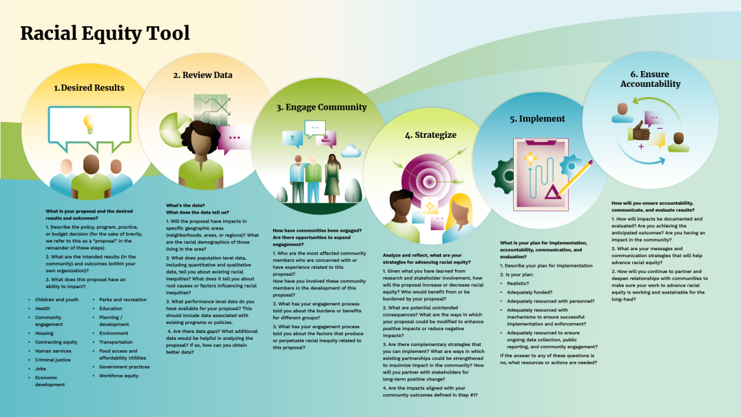 Government Alliance on Race and Equity (GARE)